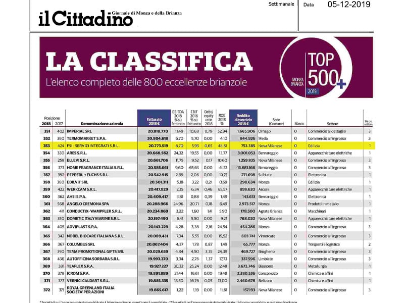 Fsi top500