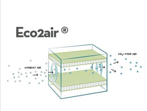 eco2air_Opne336_tecnologia