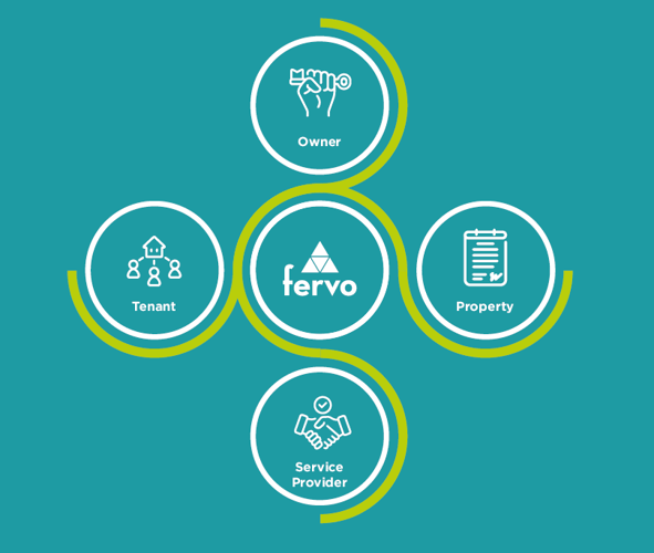 schema centralità fervo nel real estate